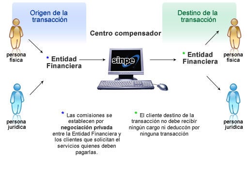 Diagrama de origen y destino de pagos