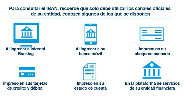 Descripción