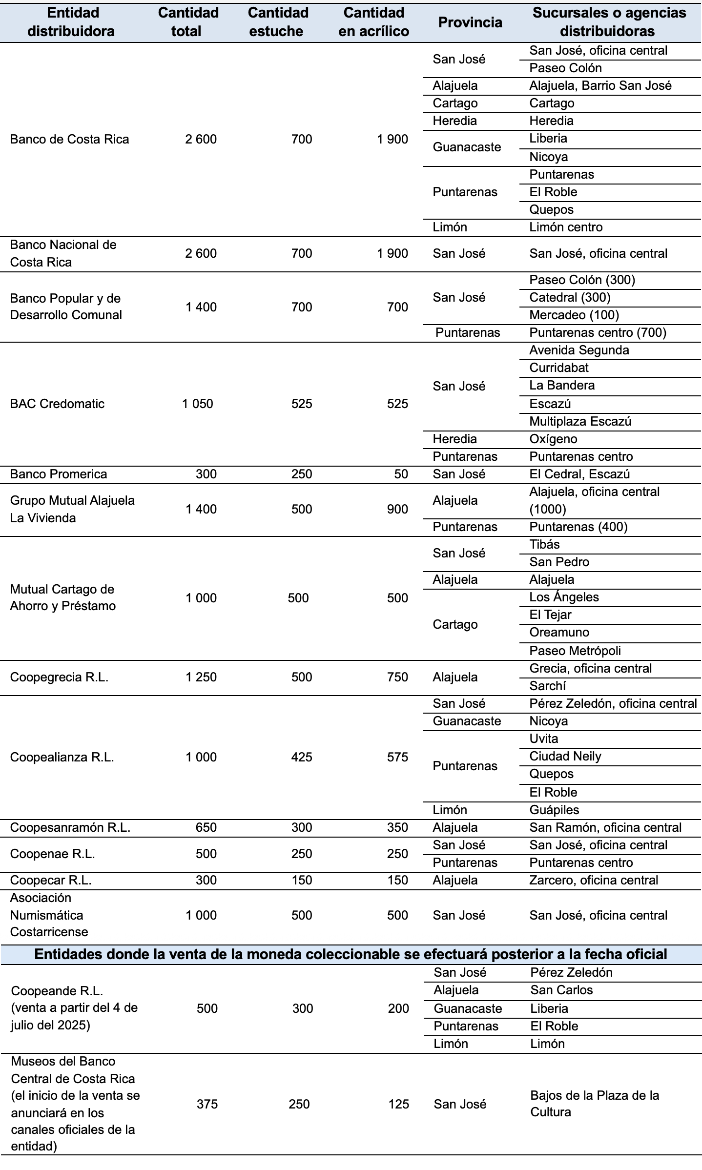 2025-06-20-lista-puntarenas-c-1.png