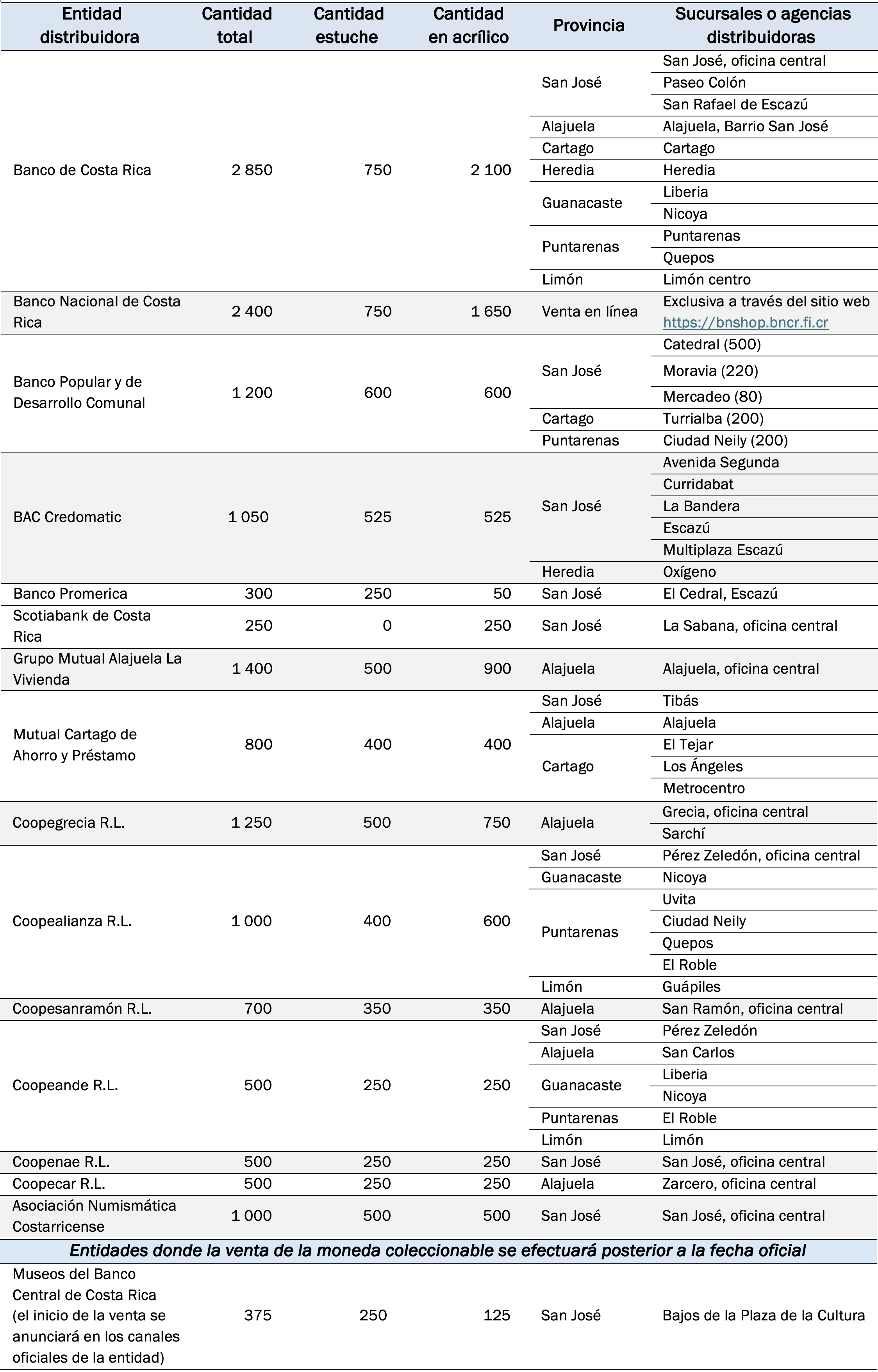 2025-08-20-lista-lagartija-1.png