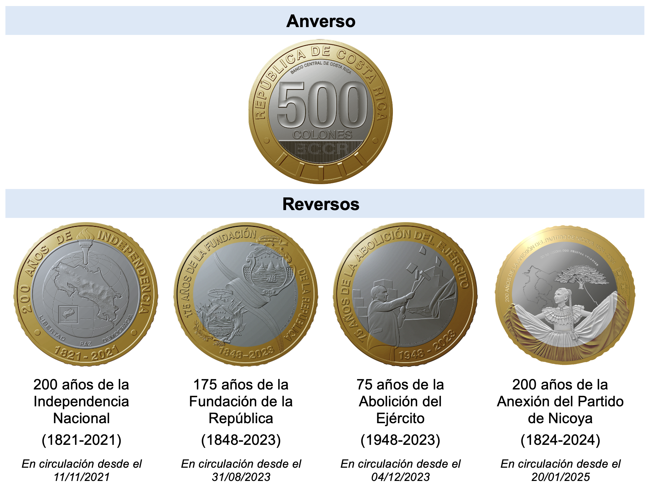 2025-08-29-monedas-500-1.png