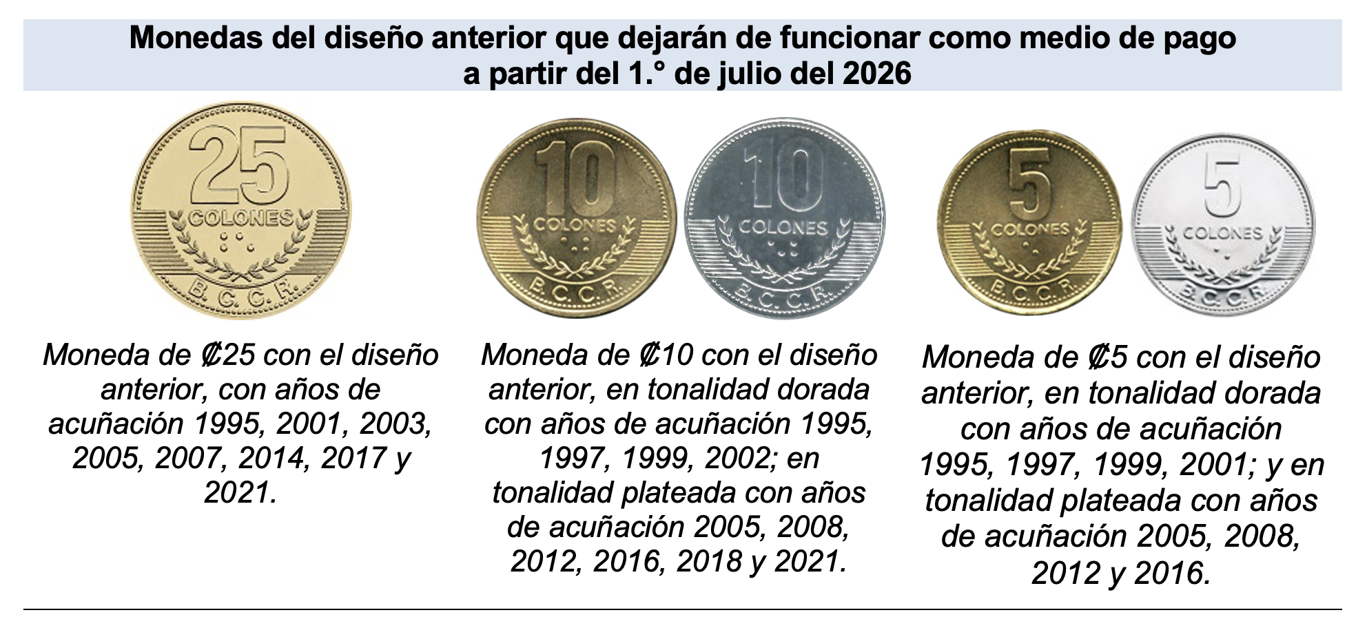 2026-01-28-monedas-anterior.png