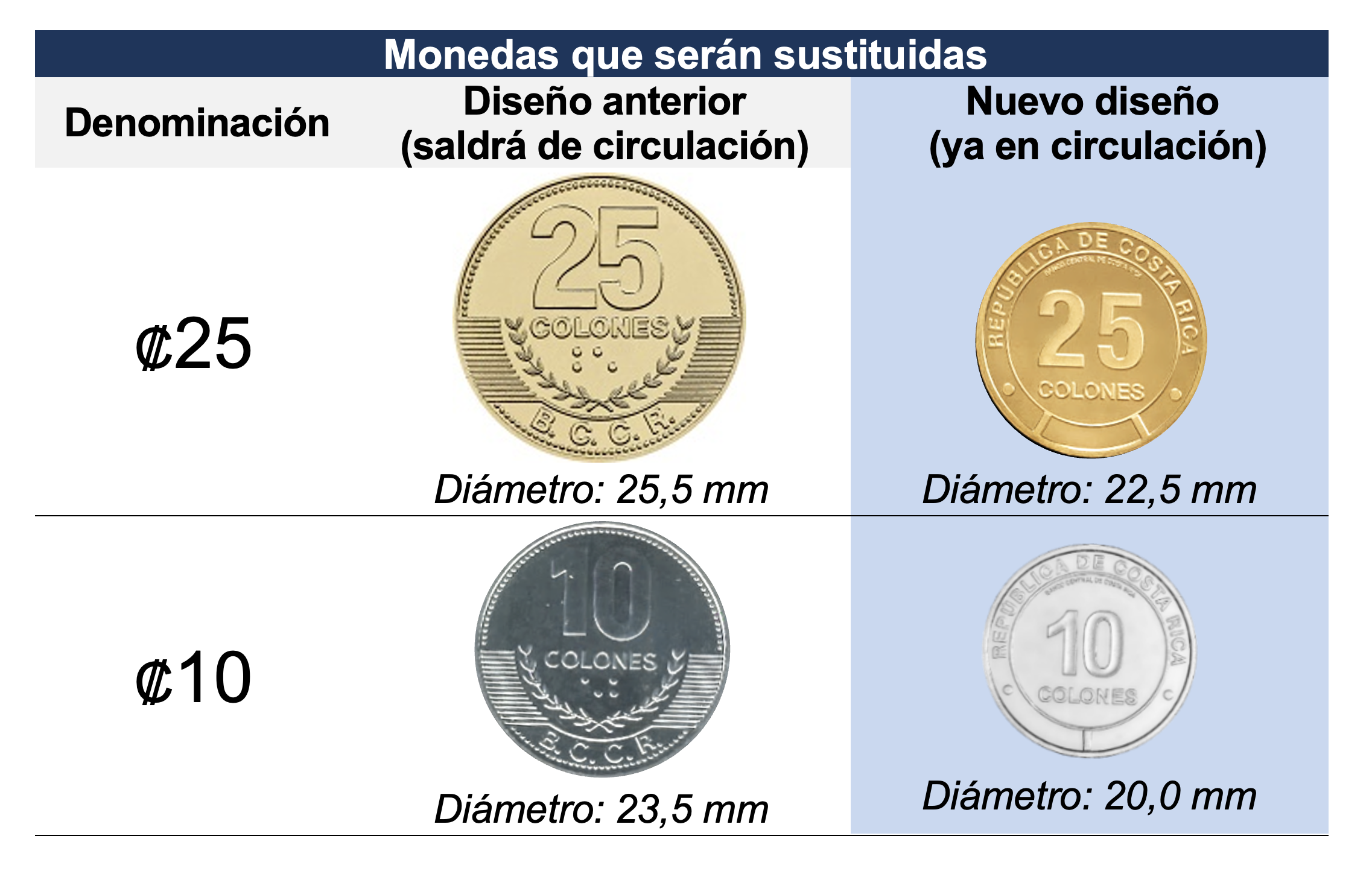 2026-01-28-monedas-sustituidas.png