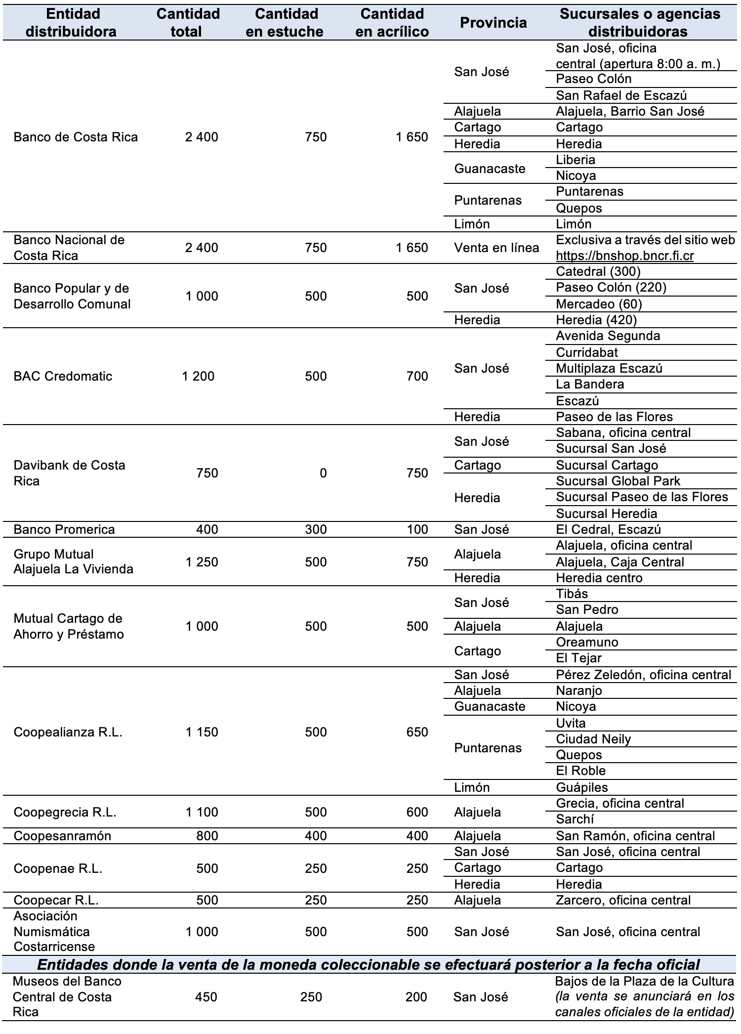 2026-02-20-lista-distribucion-fortin-heredia.png