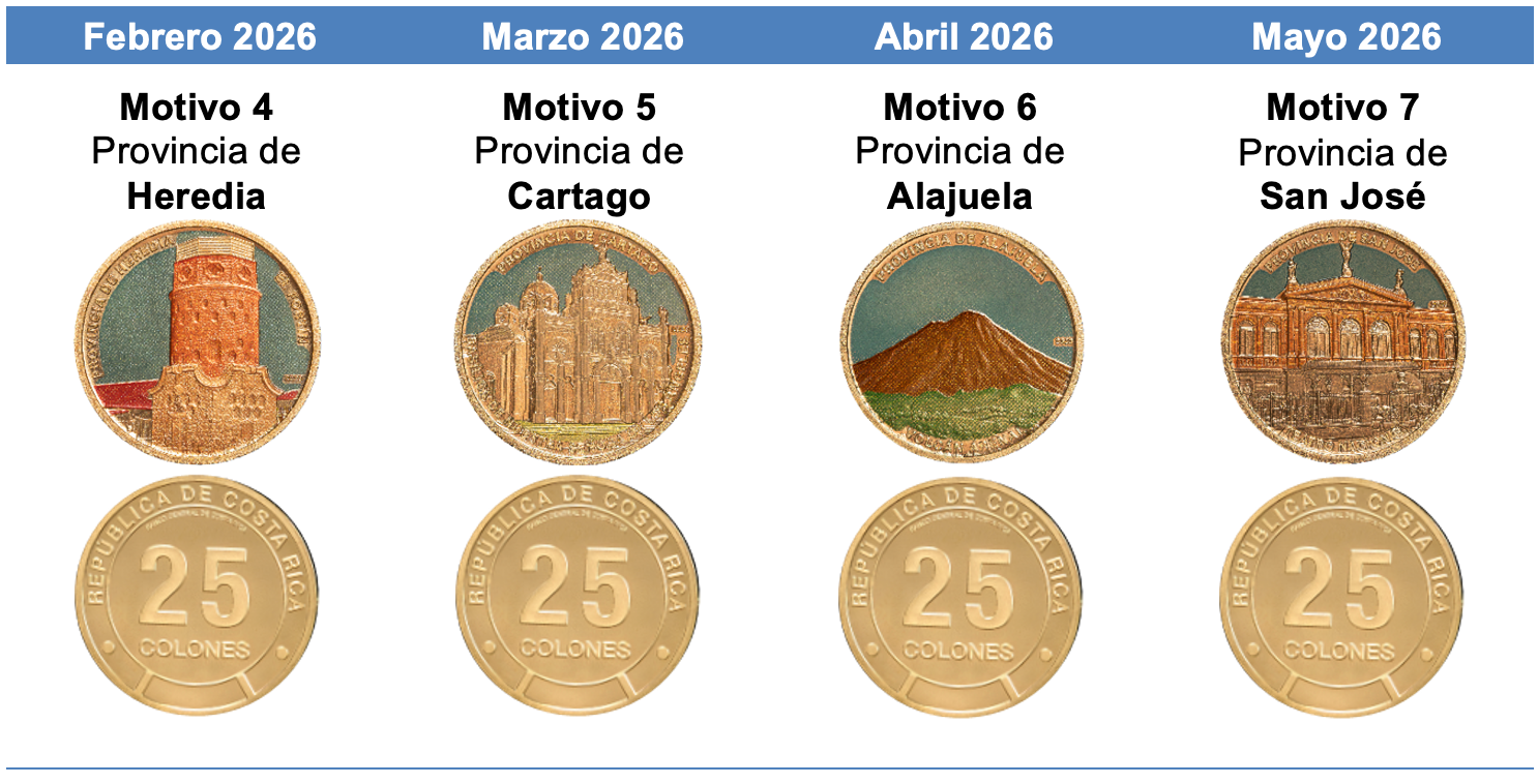 2026-02-20-monedas-25-fechas.png