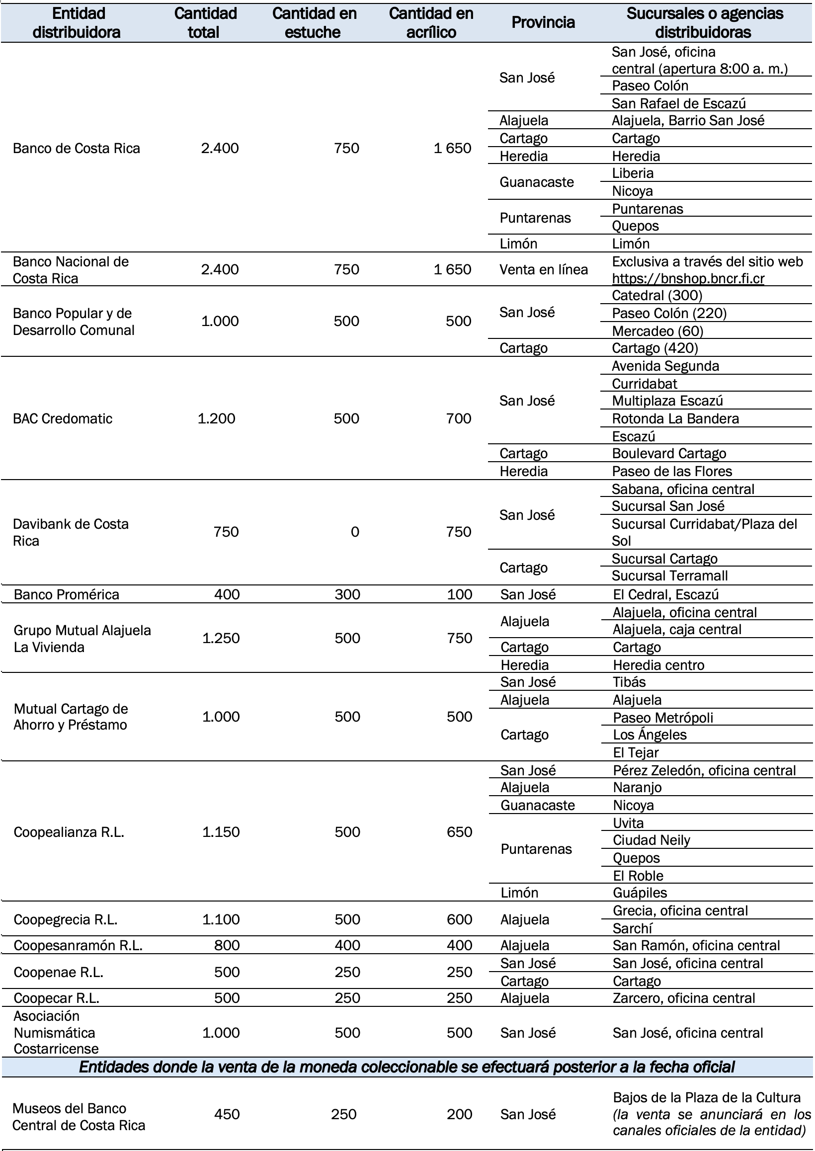 2026-03-20-lista-cartago-25-colones.png