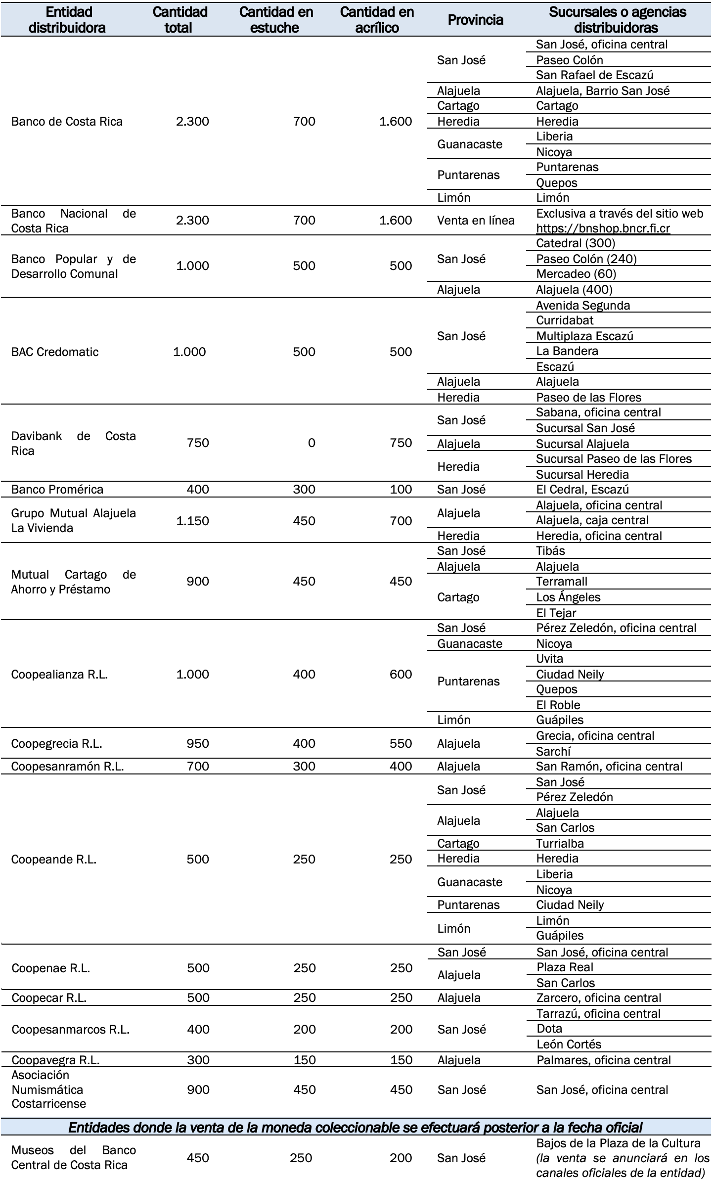 2026-04-17-venta-entidades-alajuela-volcan-arenal.png