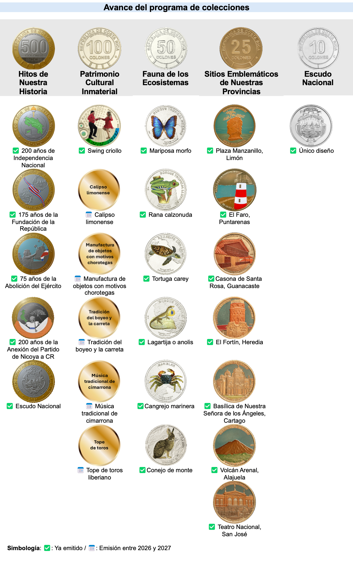 2026-05-15-avance-programa-colecciones.png