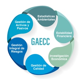 GAEC