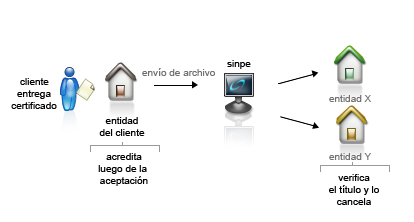 Example of use other securities