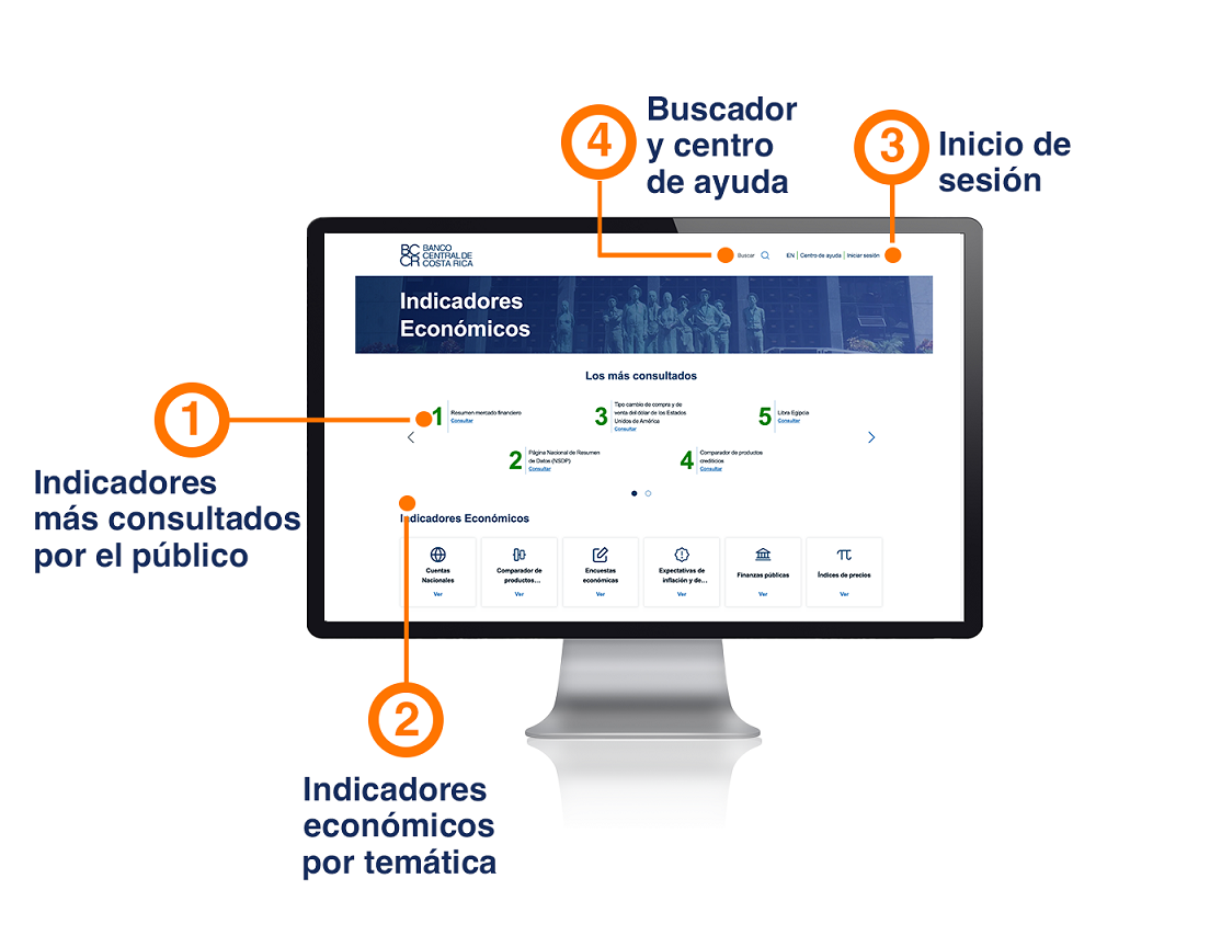 Muestra funcionalidades del nuevo sitio web de indicadores económicos