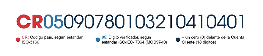 Estructura de 22 dígitos en formato alfanumérico